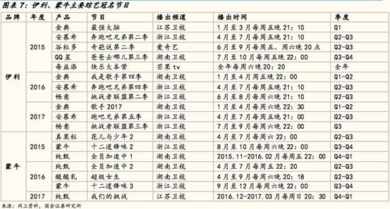 广告市场表 广告市场表