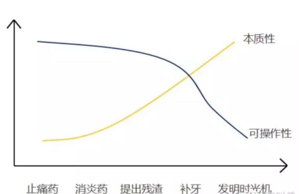 牙齿方案 牙齿方案