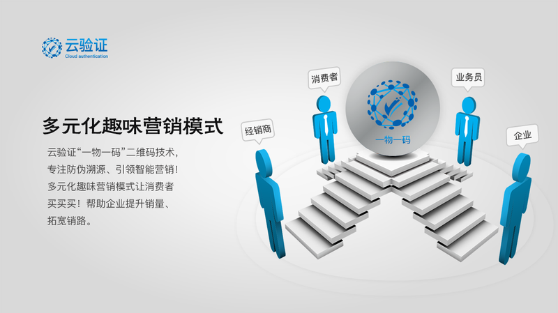 多元化趣味营销模式.png