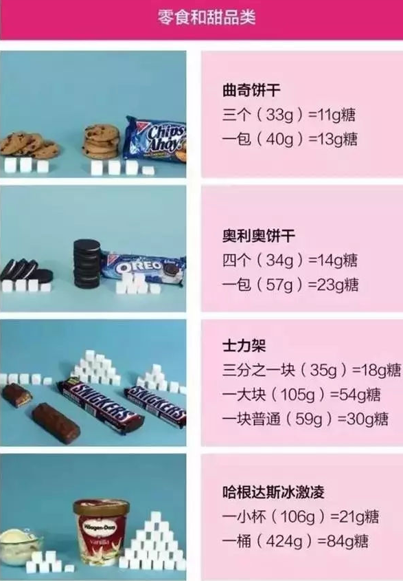 食品类 食品类