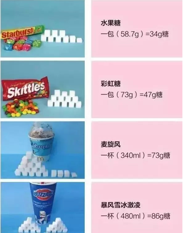 食品类 食品类