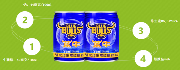 功能饮料 功能饮料