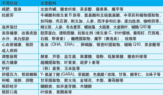 原料成分表 原料成分表